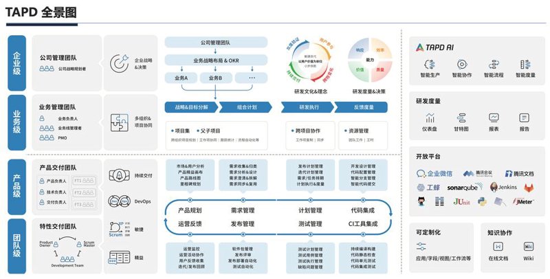 企业软件定制：解锁数字转型的金钥匙